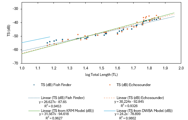 A graph of a fish finder

AI-generated content may be incorrect.