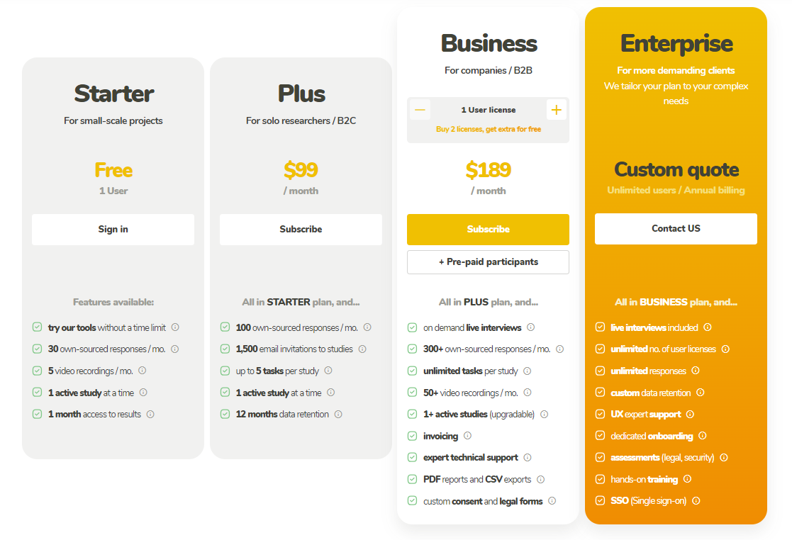 UXtweak pricing