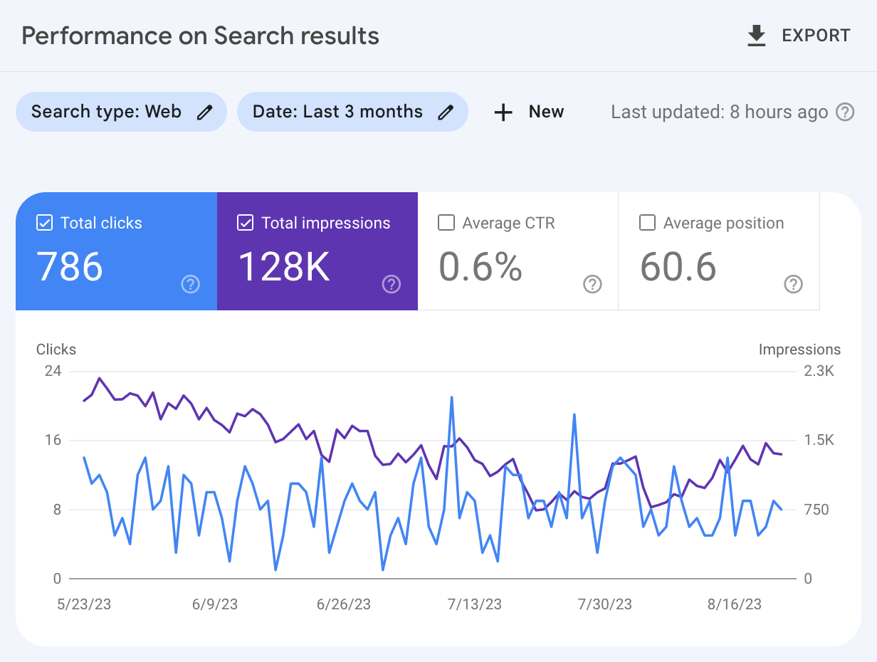 Google Search Console for measuring PR KPIs