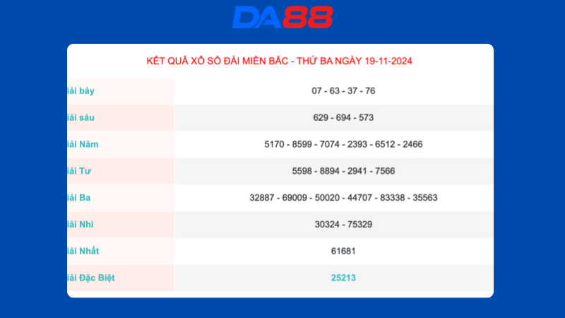 Kết quả xổ số miền Bắc ngày 19/11/2024