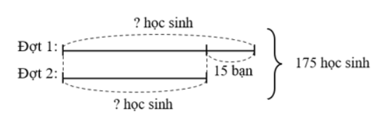 BÀI 25: TÌM HAI SỐ BIẾT TỔNG VÀ HIỆU CỦA HAI SỐ ĐÓ