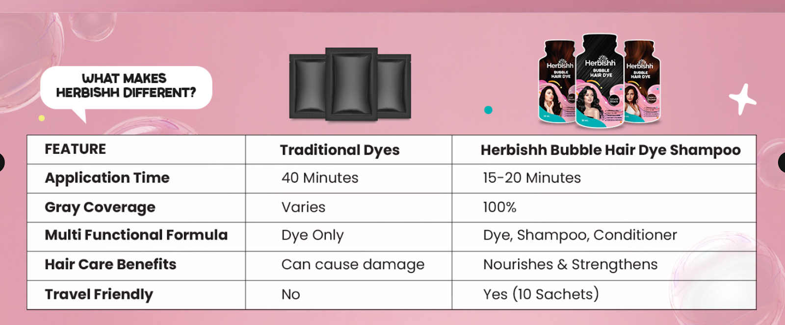 Chestnut Brown Hair Dye