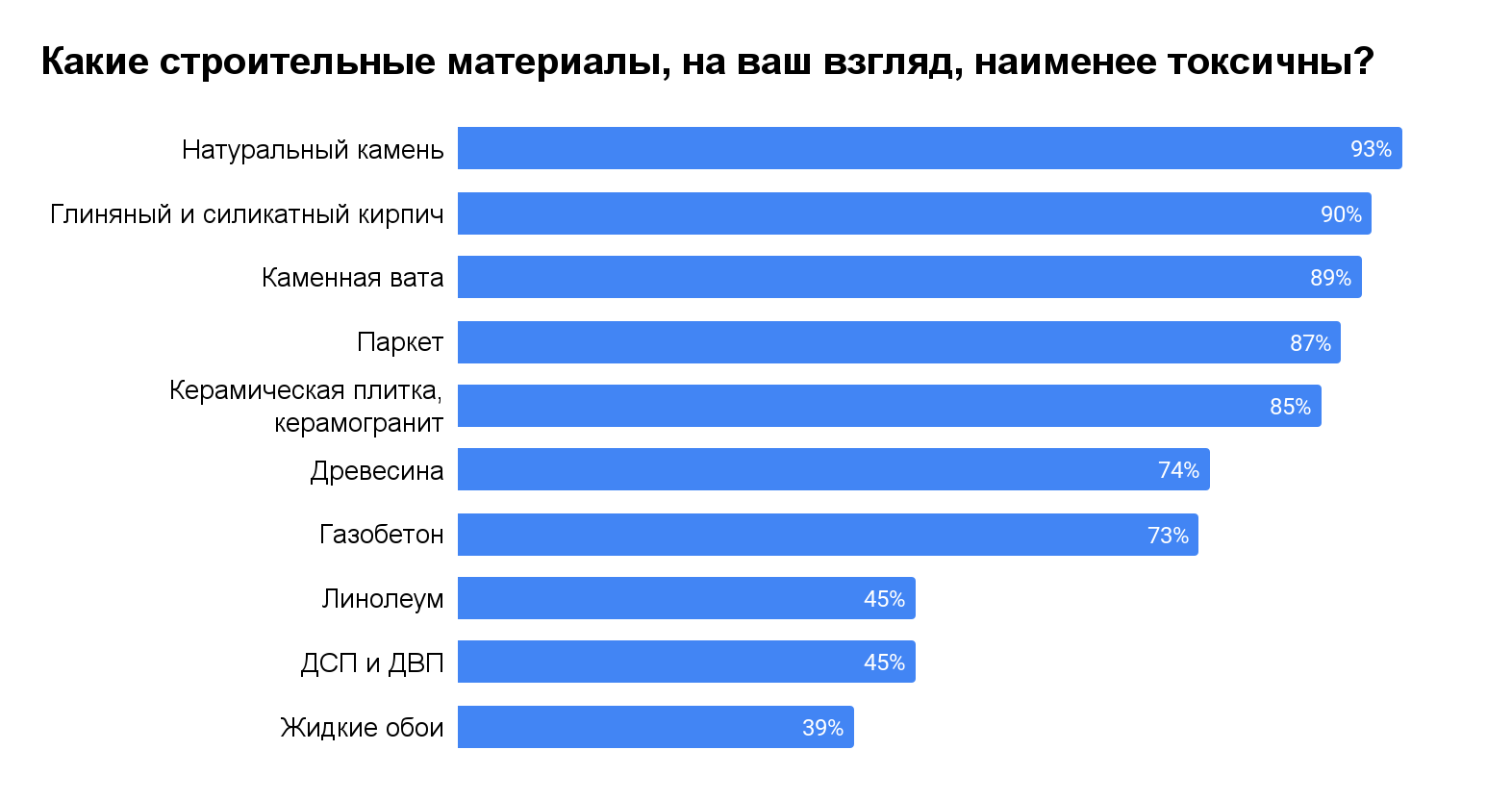 Диаграмма