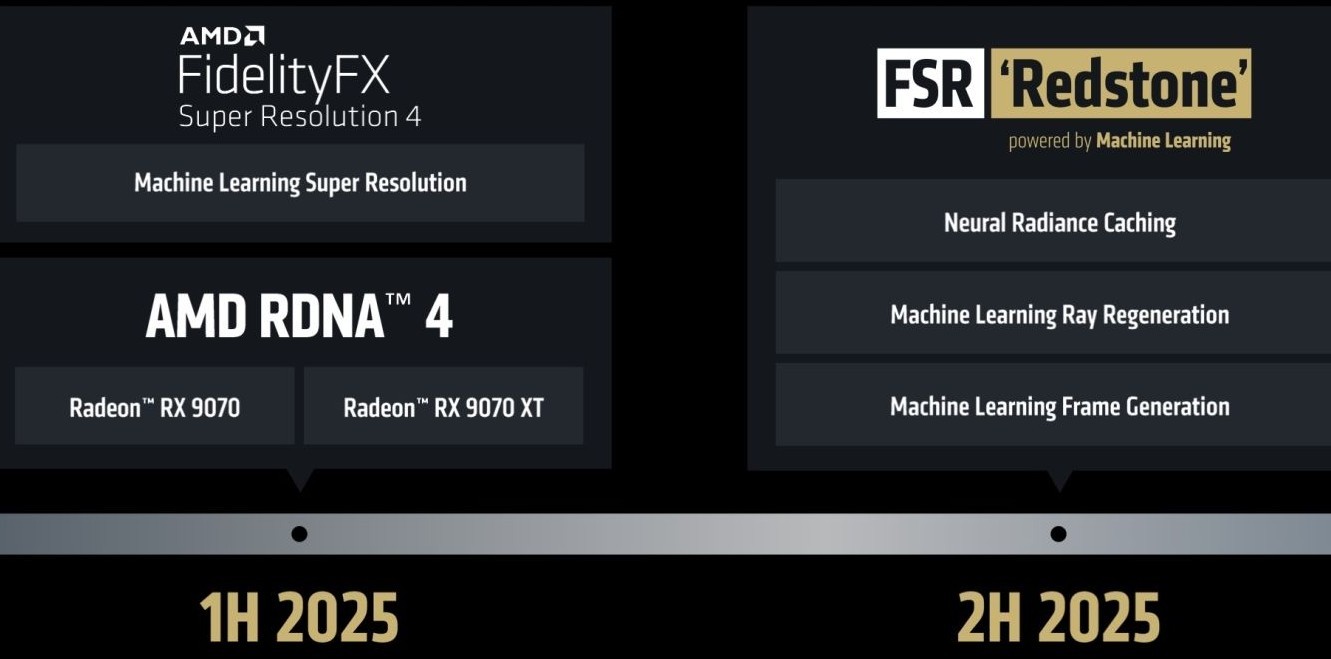 FSR 4 Redstone