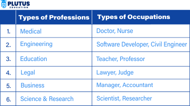 Profession vs Occupation