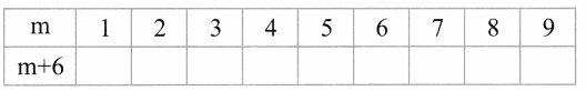 CBSE Class 6 Maths Algebra Worksheets 1