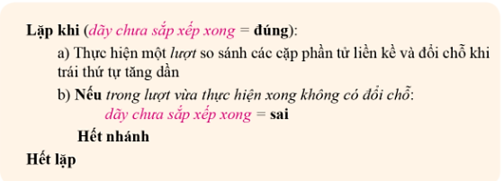 CHỦ ĐỀ F: BÀI 4 - SẮP XẾP NỔI BỌTMỞ ĐẦUCâu 1: Làm thế nào để cho máy tính biết một dãy đã có thứ tự tăng dần?Đáp án chuẩn:Máy tính so sánh các cặp số liền kề cho đến khi không còn cặp nào trái thứ tự mong muốn.1. Ý tưởng sắp xếp bằng cách đổi chỗ các phần tử liền kềCâu 1: Giả sử có một hộp kẹo, mỗi hộp chứa một số kẹo nào đó. Có một chú robot chỉ biết làm hai thao tác:So sánh số kẹo trong hai hộp cạnh nhau.Hoán đổi vị trí hai hộp kẹo cạnh nhau.Theo em, chú robot phải làm thế nào để sắp xếp lại các hộp sao cho số kẹo trong các hộp tăng dần?Đáp án chuẩn:Robot so sánh và đổi vị trí hai hộp nếu số kẹo ở hộp trước > hộp sau. Lặp lại cho đến khi hộp cuối dãy chứa nhiều kẹo nhất. Tiếp tục cho đến khi không cần đổi vị trí nữa thì dãy đã được sắp xếp xong.2. Thuật toán sắp xêp nổi bọtCâu 2: Với dãy số đã cho ở ví dụ trên, em hãy thực hiện thuật toán được mô tả ở hình bên và cho biết đó có phải là thuật toán sắp xếp nổi bọt hay không?Đáp án chuẩn:Các em thực hiện thuật toán và nhận thấy đây là thuật toán sắp xếp nổi bọt.LUYỆN TẬPCâu 1: Hãy mô phỏng thuật toán sắp xếp nổi bọt cho một dãy số nguyên tùy chọn, không ít hơn 5 phần tử. Sau bao nhiêu lượt đi từ đầu đến cuối dãy để so sánh và đổi chỗ khi thuật toán kết thúc? Tổng số có bao nhiêu phần tử liền kề?Đáp án chuẩn:Sau ba lượt đi từ đầu đến cuối dãy để so sánh và đổi chỗ khi thuật toán kết thúc. Tổng số có 4 lần đổi chỗ hai phần tử liền kề.VẬN DỤNGCâu 1:1) Trong thuật toán sắp xếp nổi bọt thì dấu hiệu để biết dãy chưa sắp xếp xong là gì?2) Theo em, có phải hình bên đã mô tả chi tiết một lượt robot thực hiện so sánh các căp phần tử liền kề và đổi chỗ khi chúng trái thứ tự mong muốn không?Đáp án chuẩn:1) Dấu hiệu: còn cặp liền kề trái thứ tự mong muốn.2) Đúng.Câu 2: Theo em, vì sao thuật toán sắp xếp trên lại được gọi là sắp xếp nổi bọt?Đáp án chuẩn:Vì nó thực hiện nhiều phép so sánh và đổi chỗ các cặp phần tử liền kề cho đến khi không còn cặp nào trái thứ tự mong muốn.TỰ ĐÁNH GIÁ