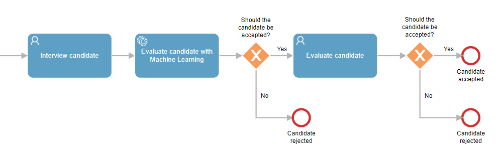 process example decision-making machine learning bpm