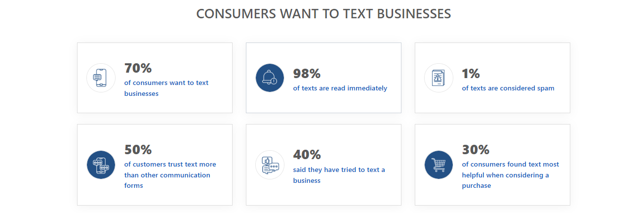 Business SMS stats