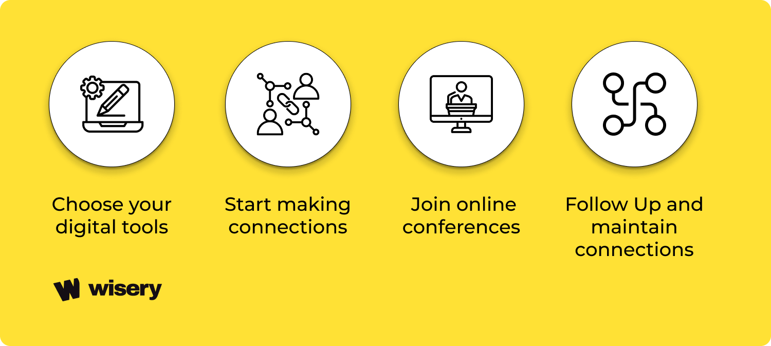 How Digital Networking Works
