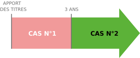 report_imposition_vente_titres_holding