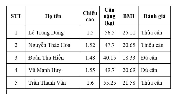 CHỦ ĐỀ E: BÀI 1 - LÀM QUEN VỚI BẢNG TÍNH ĐIỆN TỬ