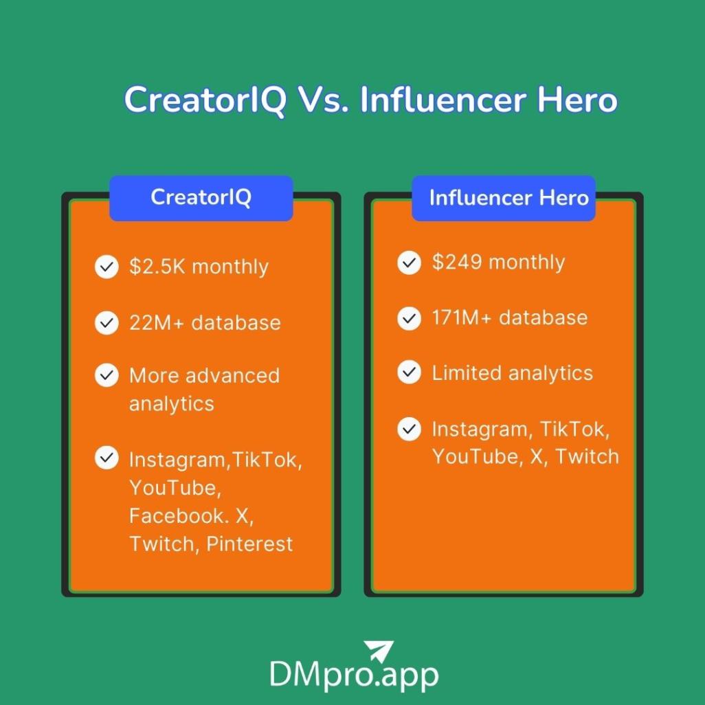 CreatorIQ vs. Influencer Hero