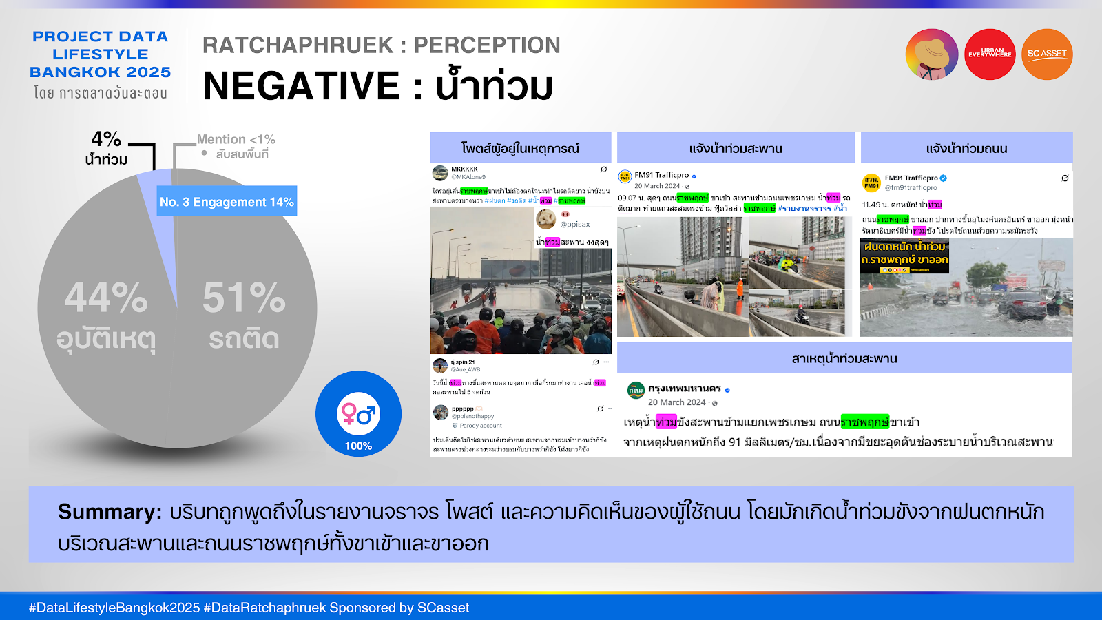 Data ราชพฤกษ์