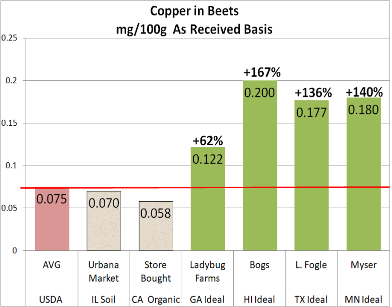 Chart, bar chart

Description automatically generated