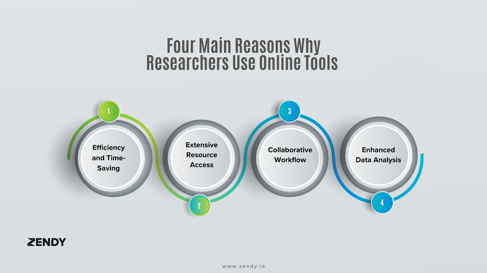 why researchers use online tools
online tools for researchers
tools used in research