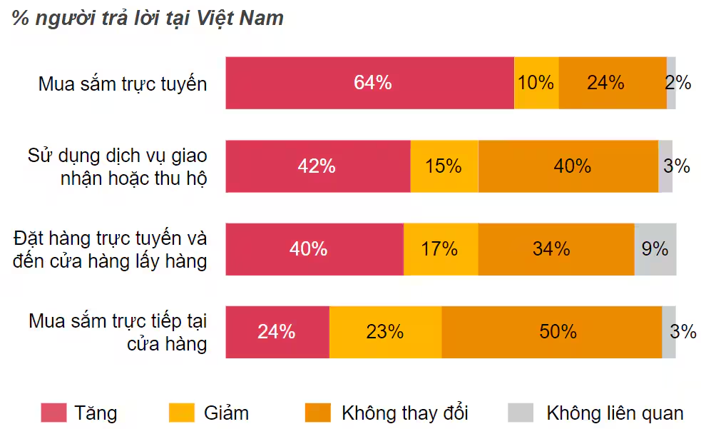 5 hành vi người tiêu dùng trái ngược marketer cần biết trong năm 2025