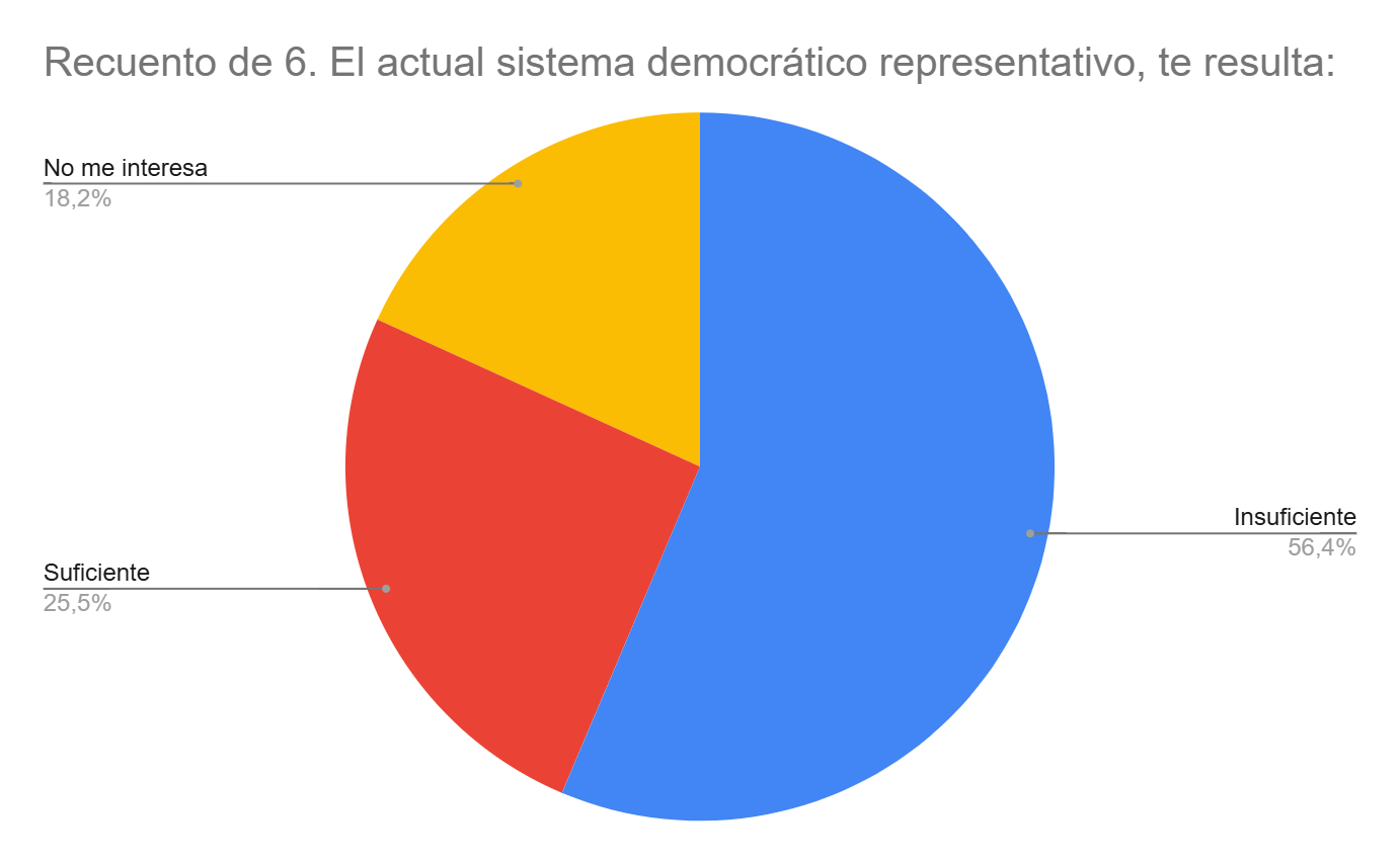 Gráfico