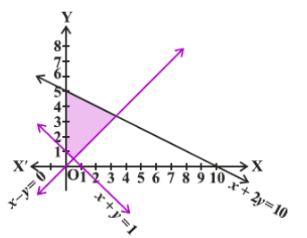 ncert-sol-c11-maths-chapter-6-ex-3-img-15