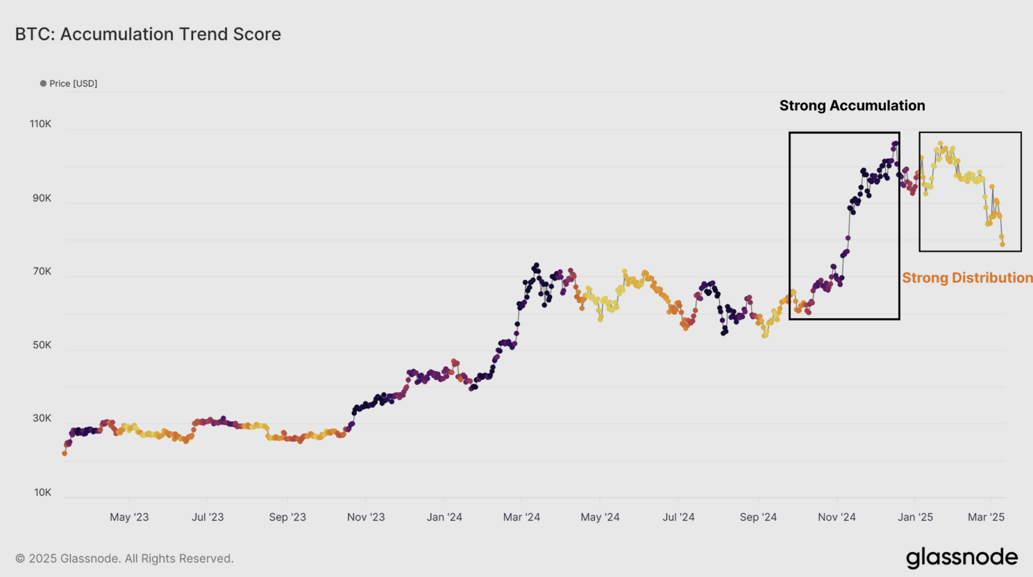 Why the market isn’t buying the bitcoin dip