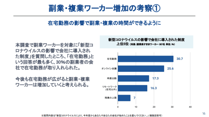 フリーランス実態調査2021　副業ワーカー増加の要因