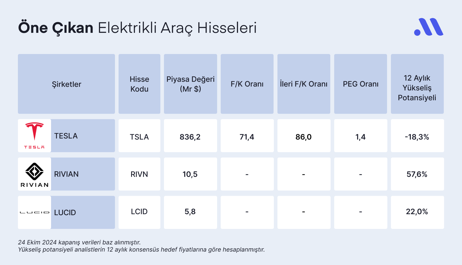 Geleceğin yatırım fırsatları temiz enerjide mi?