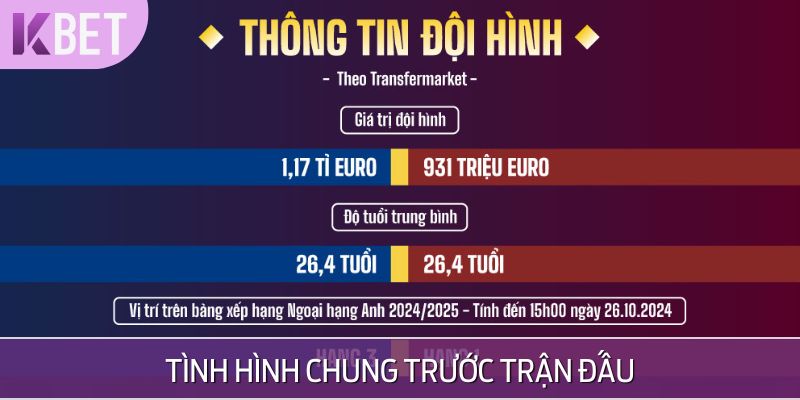 Phân tích tổng quan hai đội trước giờ bóng lăn
