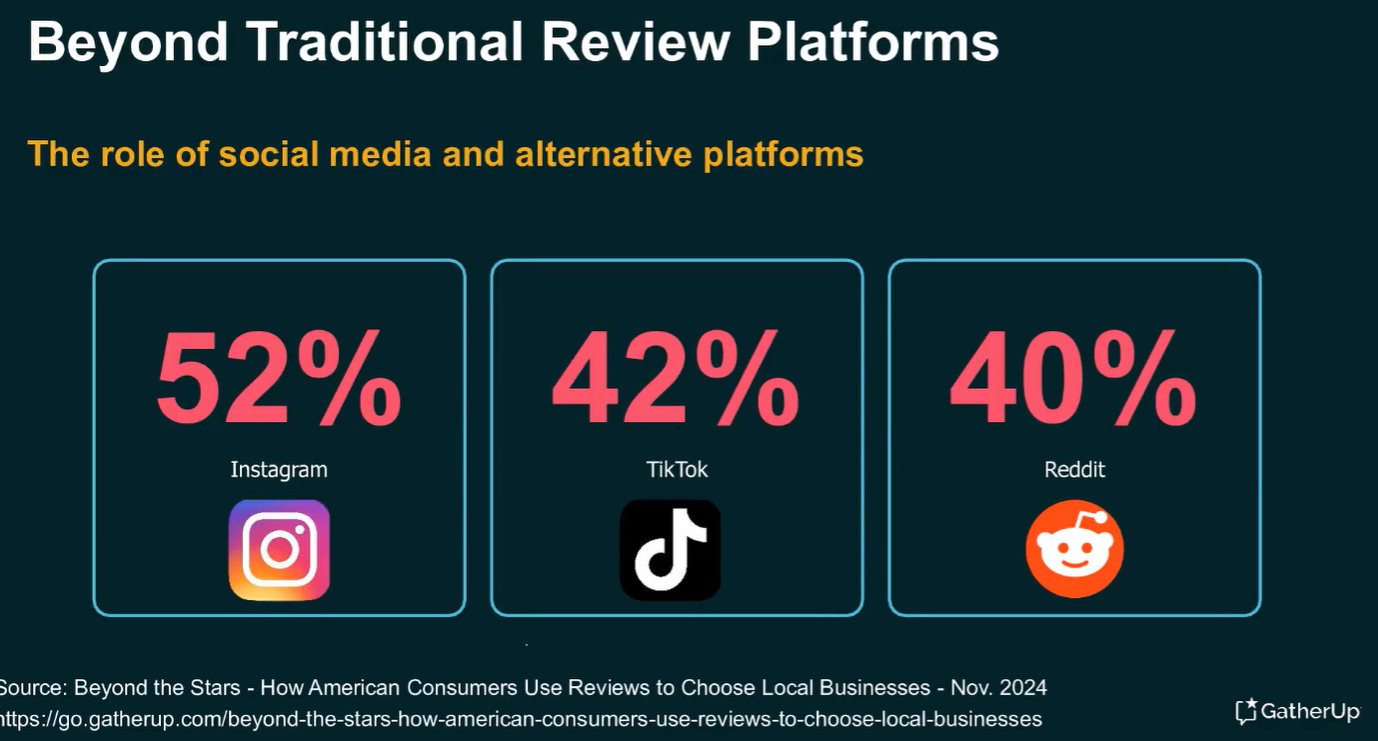 más allá de las plataformas de reseñas tradicionales