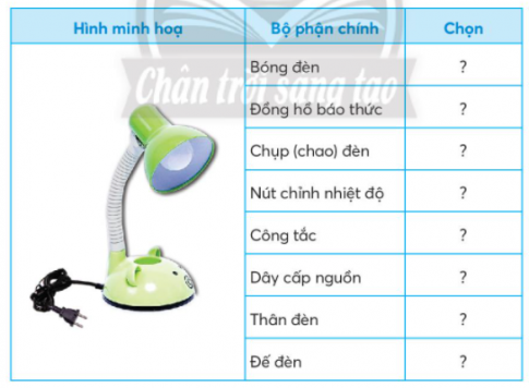 BÀI 2: SỬ DỤNG ĐÈN HỌC1. CÁC BỘ PHẬN CHÍNH CỦA ĐÈN HỌCCâu 1:  Em hãy quan sát hình dưới đây và nêu tên các bộ phận chính của đèn học?Giải nhanh: Các bộ phận chính của đèn học: bóng đèn, công tắc đèn, đế đền, chụp (chao đèn), thân đèn, dây nguồnCâu 2:  Em hãy chọn tác dụng được mô tả trong bảng dưới đây ứng với bộ phận chính của đèn học trong hình.Giải nhanh: Bộ phận chínhTác dụngCông tắc đènBật, tắt và có thể điều chỉnh độ sáng của đèn.Dây nguồnNối đèn với nguồn điện.Chụp (chao đèn)Bảo vệ bóng đèn, chống chói mắt và tập trung ánh sáng.Đế đènGiữ cho đèn đứng vững.Thân đènGắn đế đèn với bóng đèn, chụp (chao) đèn và có thể điều chỉnh độ cao của đèn.Bóng đènTạo ra ánh sáng cho đèn. 2. MỘT SỐ LOẠI ĐÈN HỌC THÔNG DỤNGCâu hỏi: Em hãy quan sát các hình ảnh dưới đây và cho biết tên của mỗi loại đèn học ứng với mô tả có trong bảng?Giải nhanh: 1-a 2-b  3-c3. SỬ DỤNG ĐÈN HỌCCâu 1:  Em hãy cùng bạn thực hành sử dụng đèn học theo thứ tự các bước có trong bảng sau:Giải nhanh:HS tự thực hànhCâu 2:  Những hành động nào dưới đây gây mất an toàn khi sử dụng đèn học? Vì sao?Giải nhanh: Những hành động gây mất an toàn khi sử dụng đèn học:Ngồi học ở vị trí ánh sáng đèn chiếu vào mắt Chạm vào bóng đèn khi đang sử dụng Rút phích cắm điện bằng cách kéo dây nguồn Tháo bóng đè khi không có sự hướng dẫn của người lớn LUYỆN TẬPCâu 1:  Những tác dụng nào của đèn học có trong mô tả dưới đây?Giải nhanh: Thứ tựMô tảChọn1Tiết kiệm điện năng.X2Cung cấp đủ ánh sáng cho học tập.X3Làm đồ dùng học tập. 4Bảo vệ mắt khi sử dụng.X Câu 2:  Em hãy chọn các bộ phận chính của chiếc đèn học trong mô tả dưới đây:Giải nhanh: Bộ phận chínhChọnBóng đènXĐồng hồ báo thức Chụp (chao) đènXNút chỉnh nhiệt độ Công tắcXDây cấp nguồnXThân đènXĐế đènX VẬN DỤNG