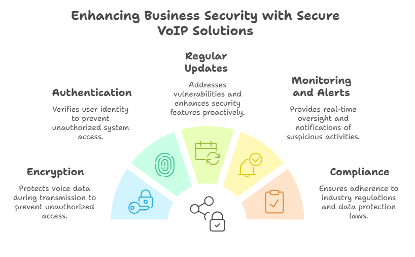 business communication solution 