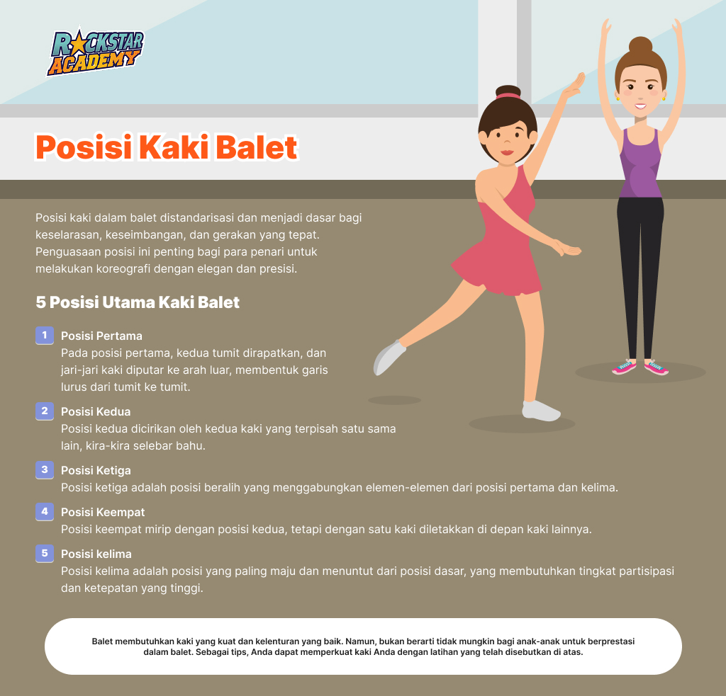 Posisi Kaki Balet