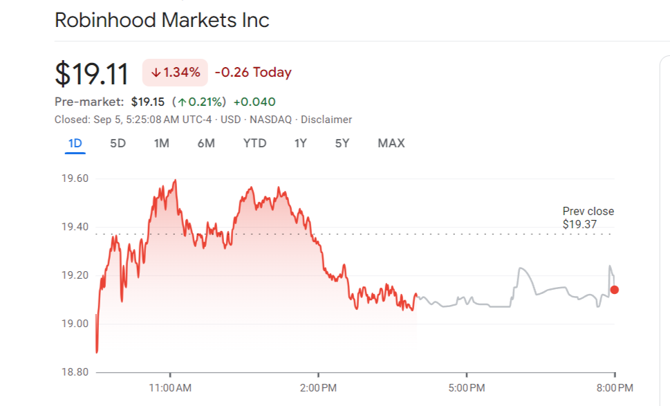 Robinhood stocks tank despite settlement and the UK expansion