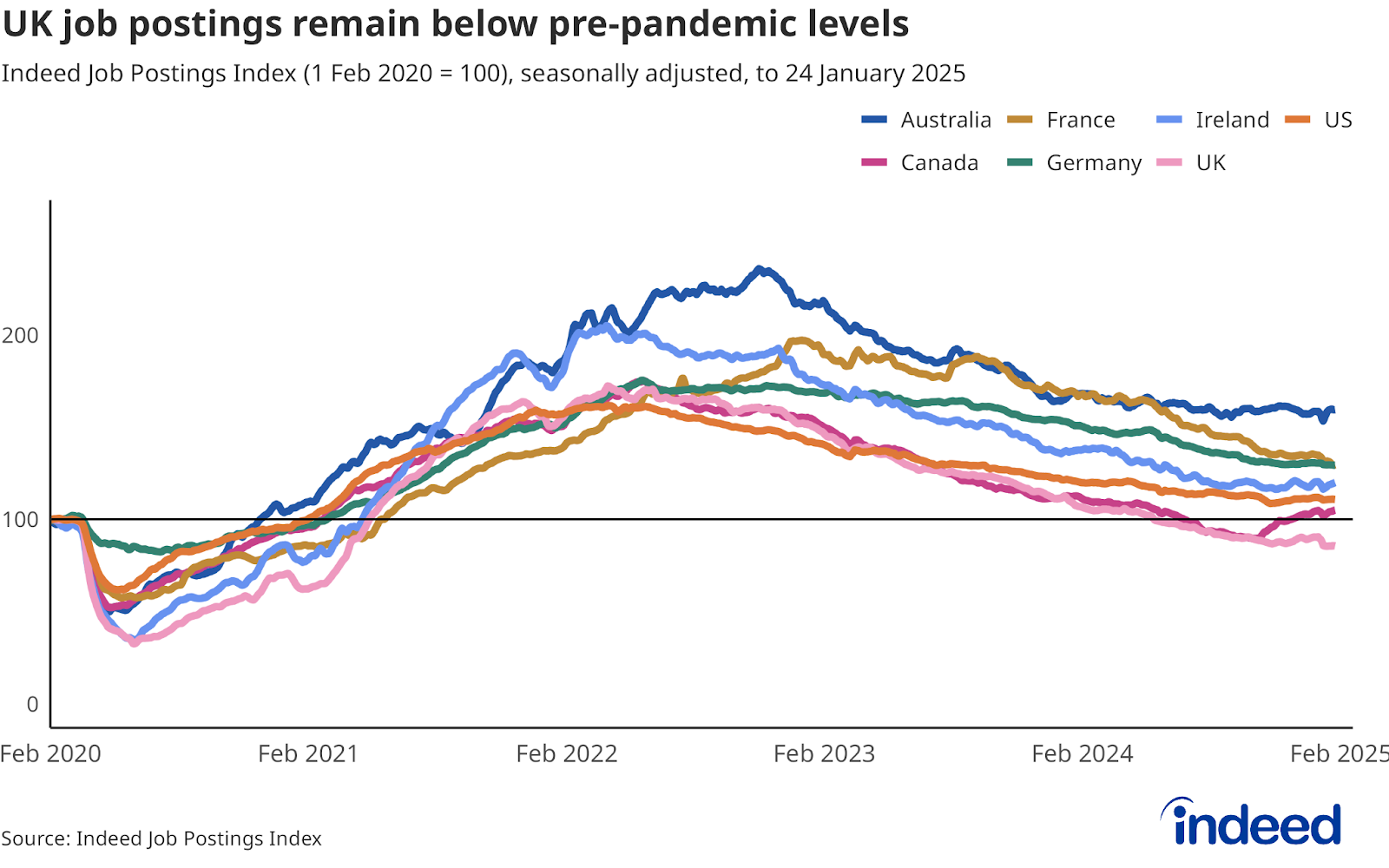 January 2025 UK Labour Market Update Undeniably Weak, but Not Getting