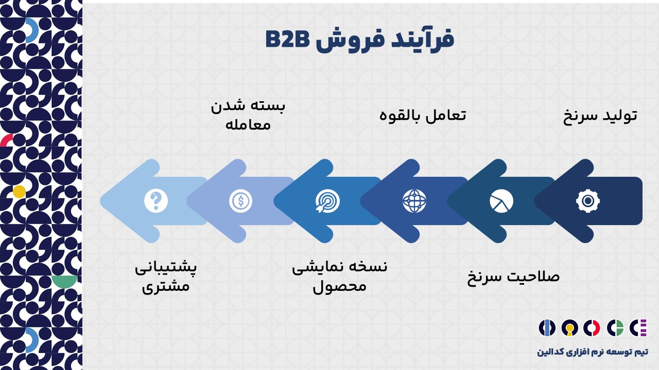 فرآیند فروش B2B  به چه صورت است؟