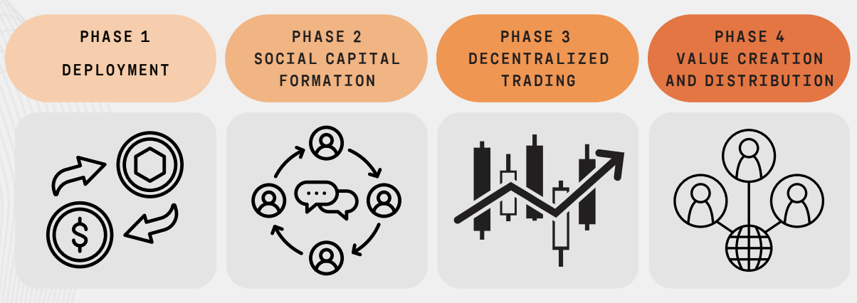 Memecoins are redefining digital value, not just a passing trend: DWF Labs