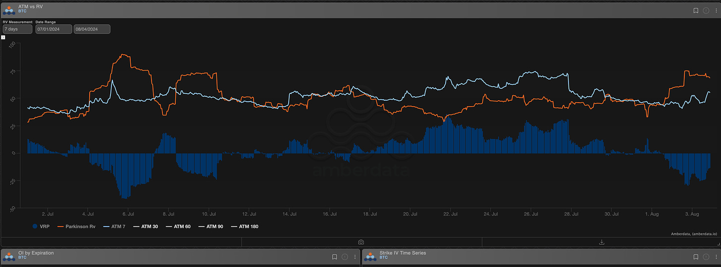 AD Derivatives 7-day VRP