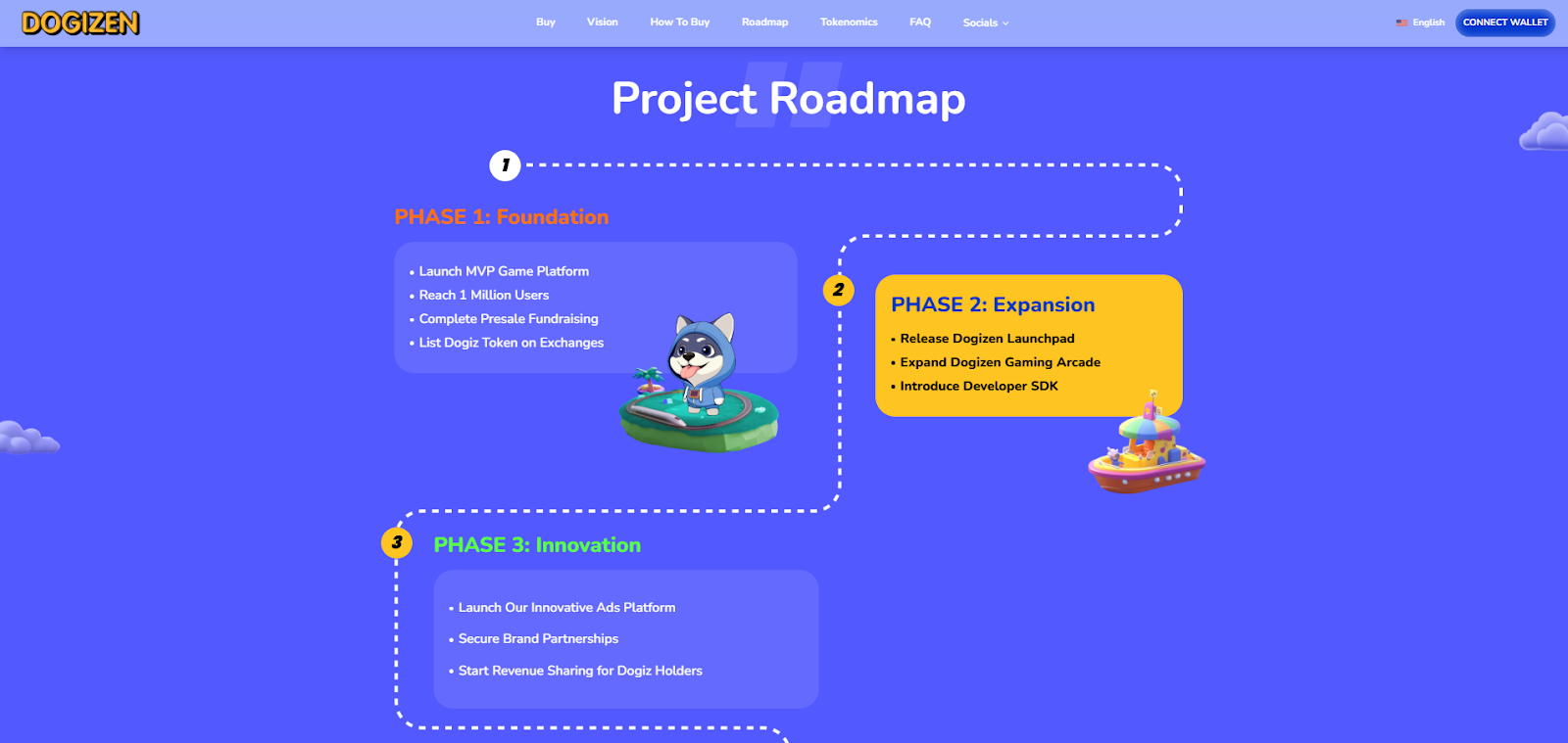 dogizen project roadmap