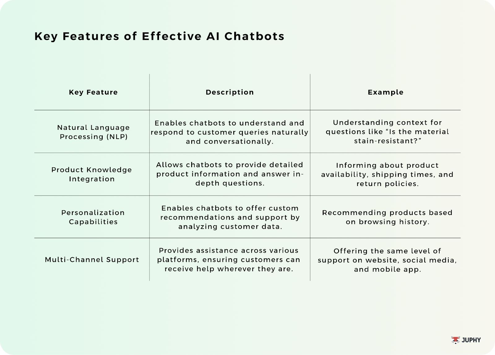 key features of effective AI chatbots