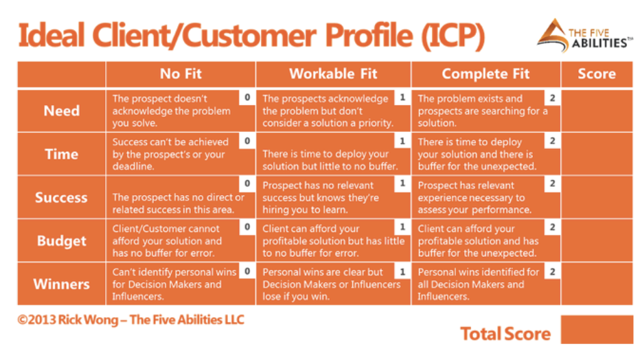 Ideal customer profiles