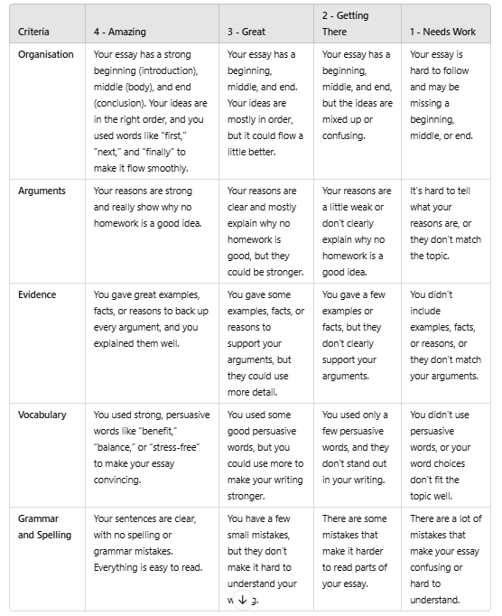 Sample rubric