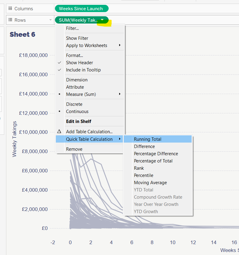 a screenshot from Tableau showing how to add a Running Total quick table calculation using the context menu of the Weekly Takings pill in Rows.