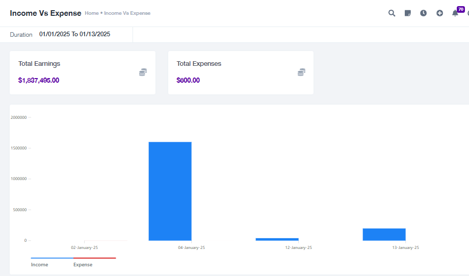 A screenshot of a graph

Description automatically generated