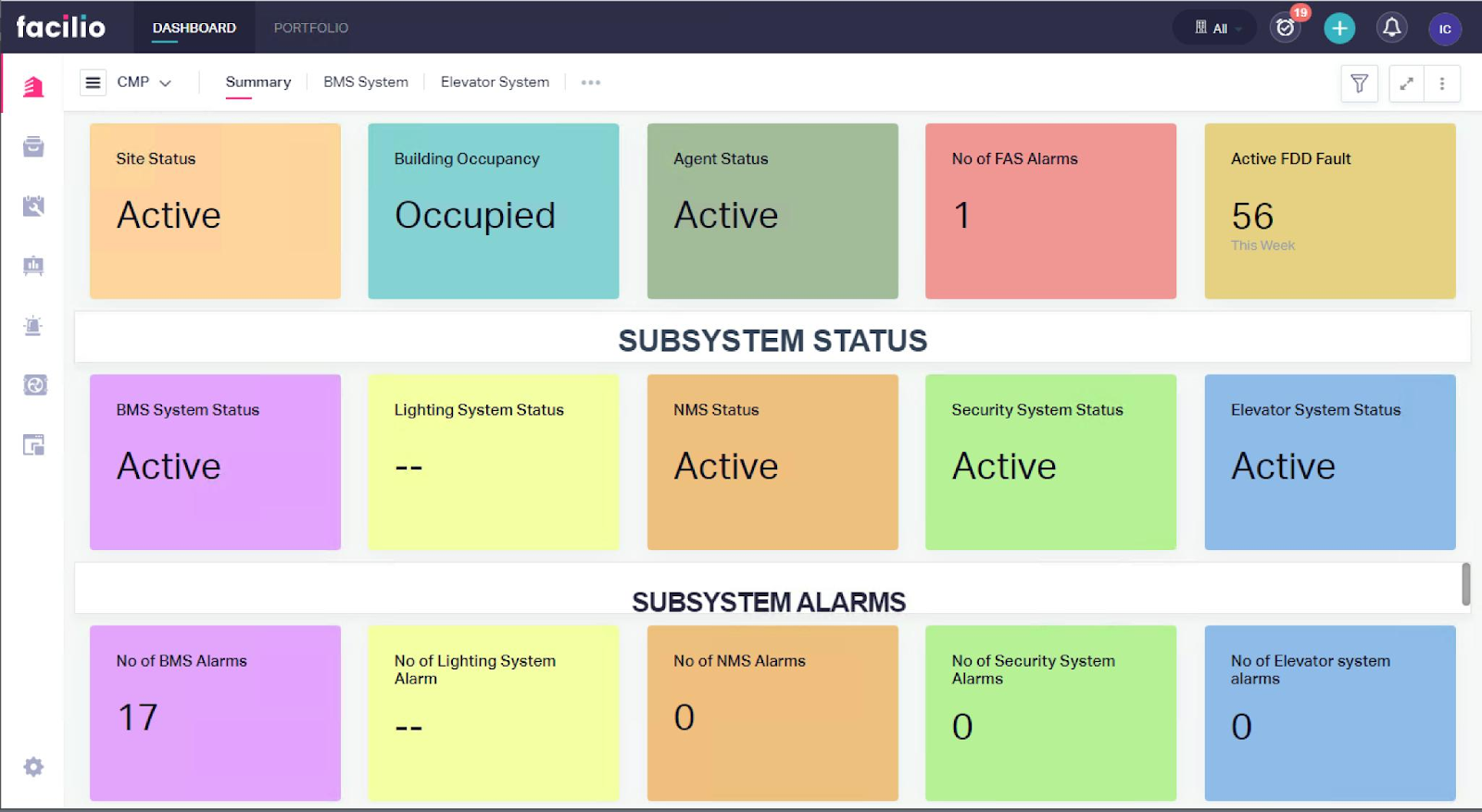 Image showing Facilio’s Dashboard with subsystem status and subsystem alarms for ICD Brookfield 