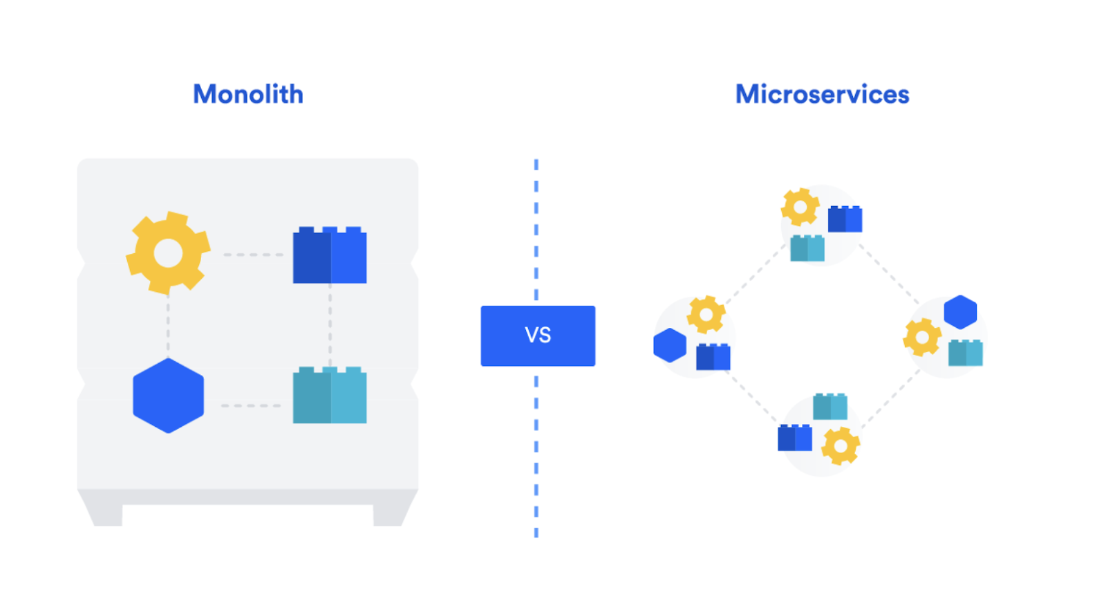 monolithic vs microservices