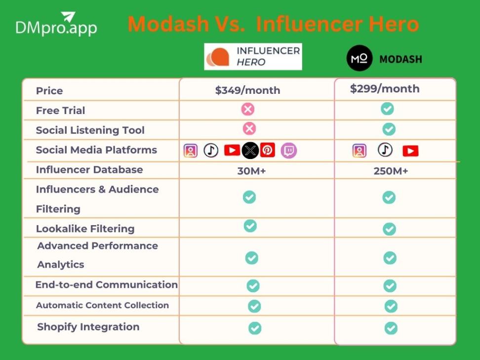 Modash Vs. Influencer Hero overview