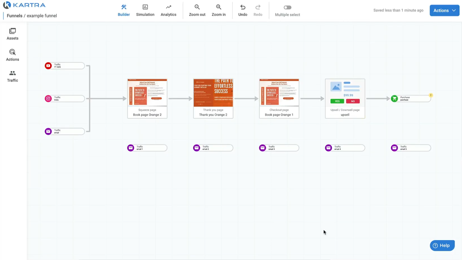 Kartra visual funnel builder