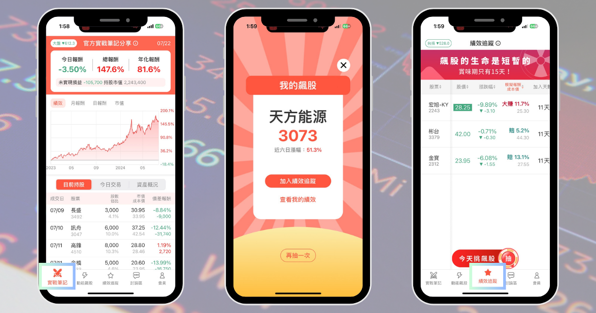 【個股分析】搶攻台積電A16製程，「這檔」一週大漲21.6％。用動能選股挑出飆股！