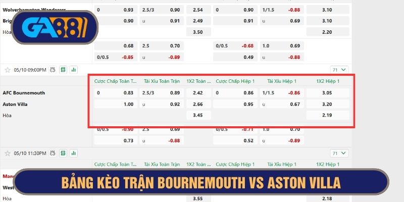 Bảng kèo chi tiết trận Bournemouth vs Aston Villa 23h30 ngày 10/05/2025