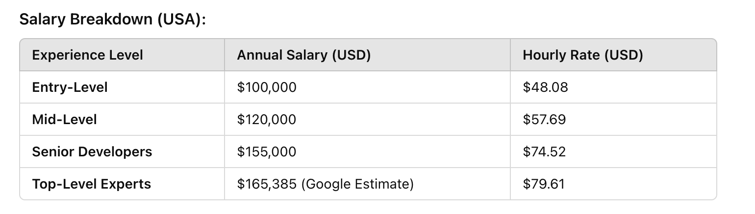 Hourly Rate Overview