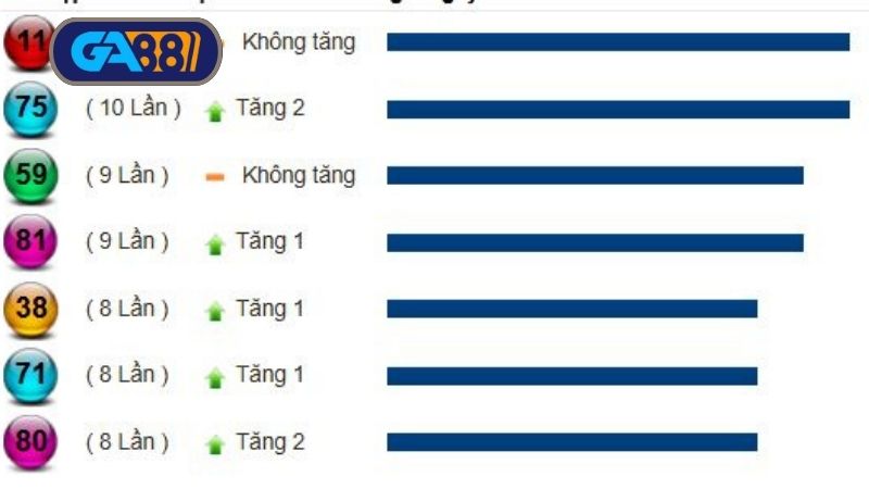 Thống kê xổ số miền Nam ngày 26/06/2025